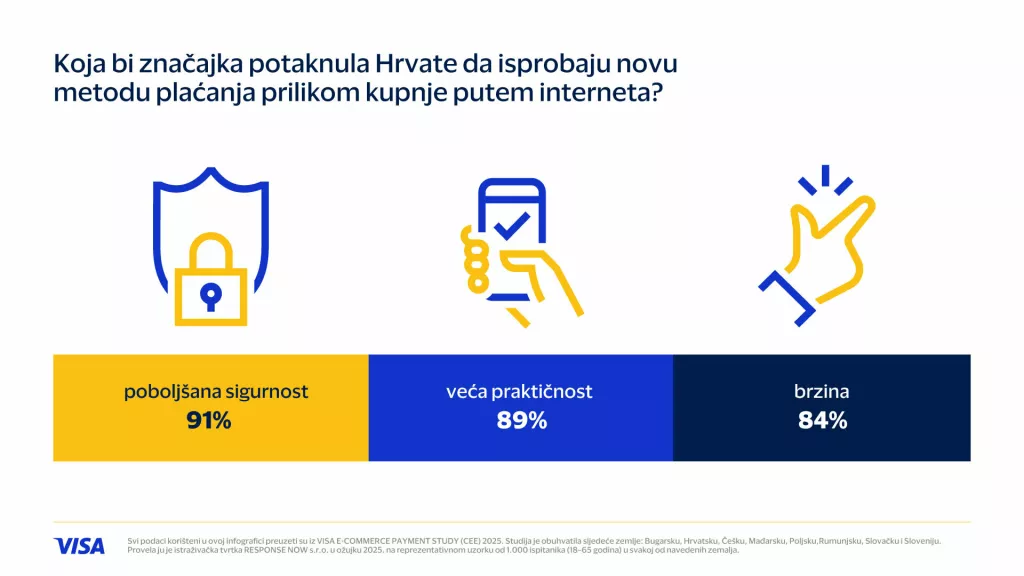 E-commerce infografika