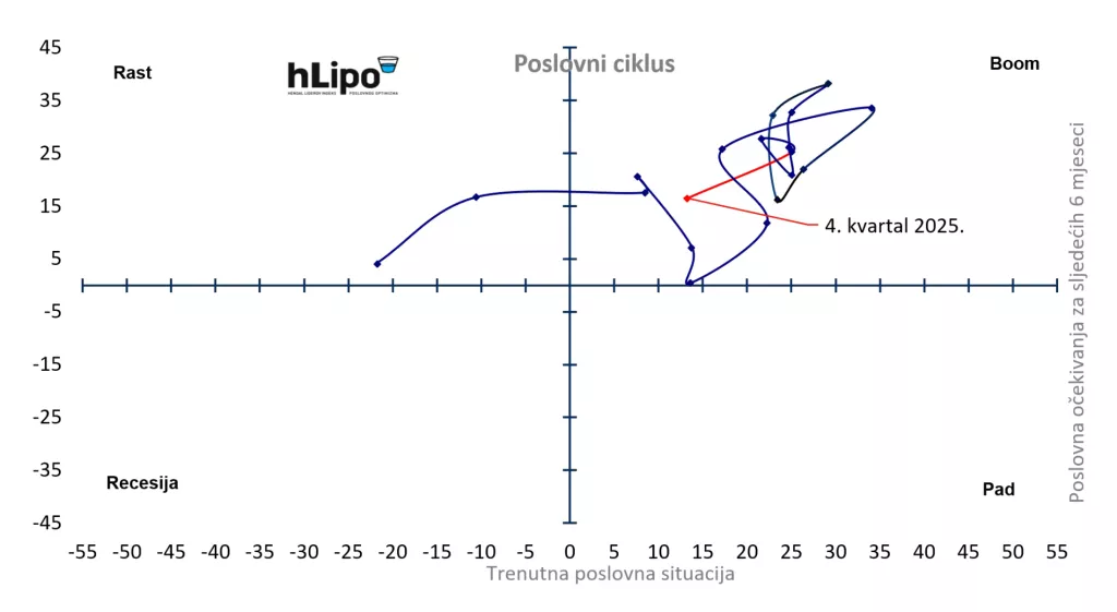 HLIPO 4 kvartal 2025.