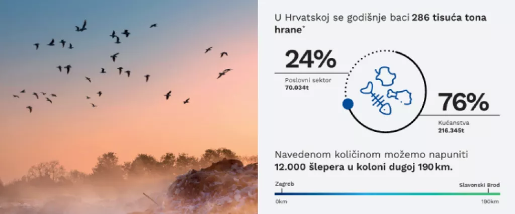 otpad hrvatska 