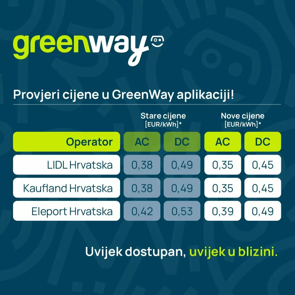 GreenWay Hrvatska