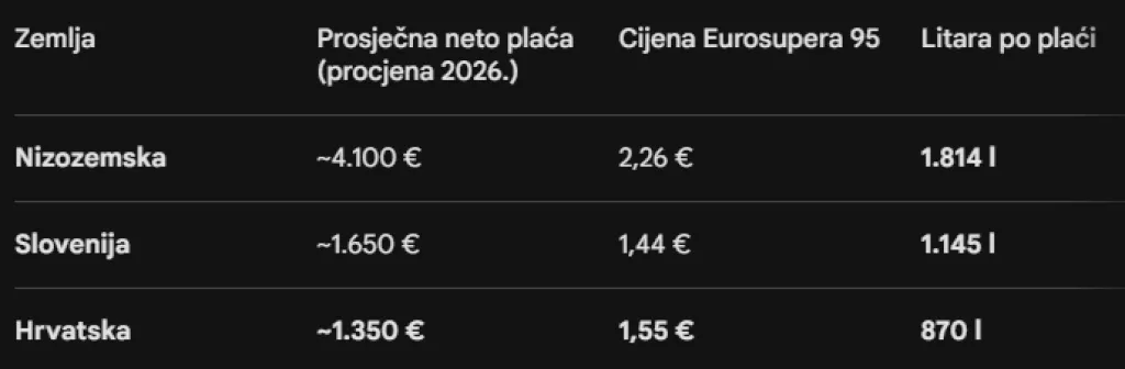 litre po plaći 