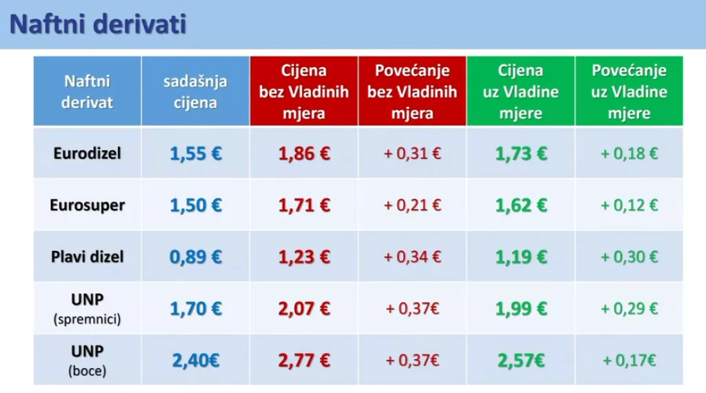 Naftni derivati