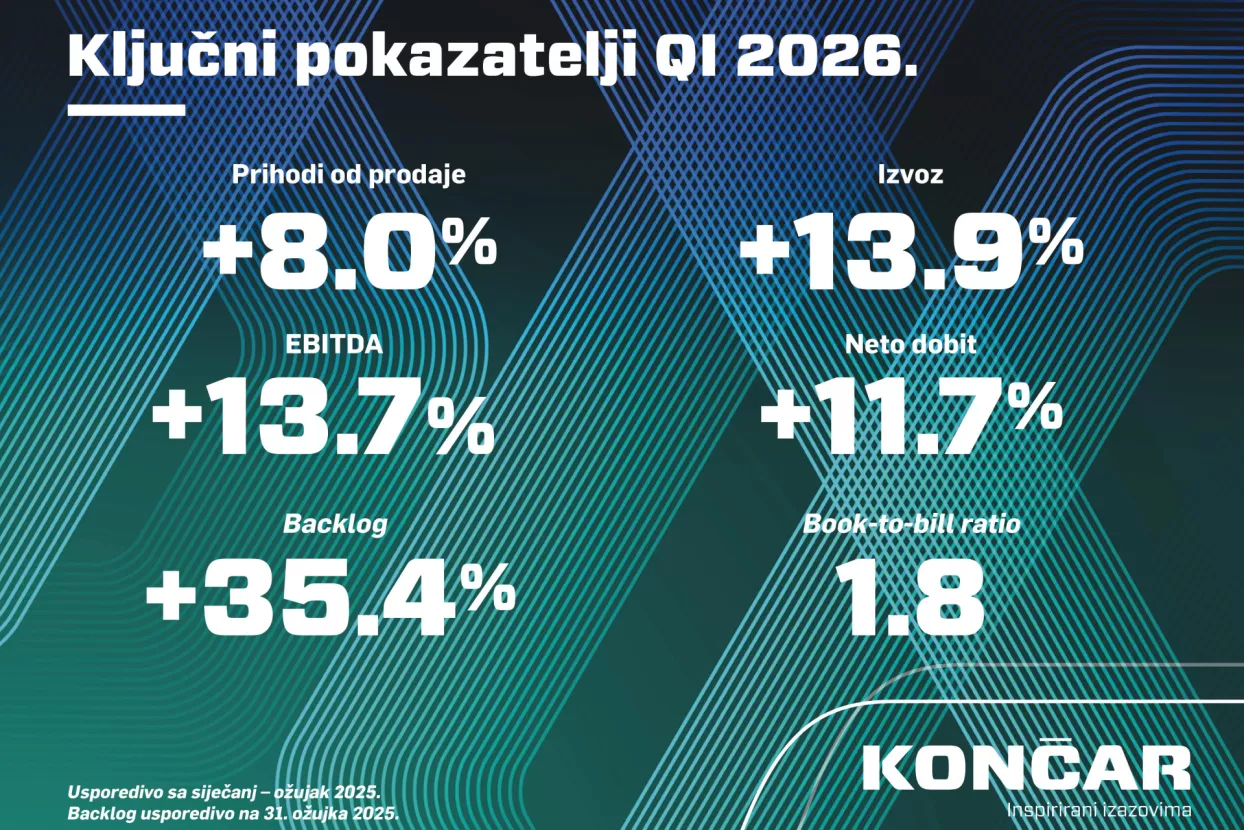 Končar rezultati